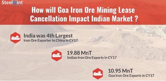 مجوز موقت دادگاه عالی هند به معدنکاران گوا برای حمل سنگ آهن/ صادرات سنگ آهن هند به ۹ میلیون تن می رسد؟/ ایران جایگاه هند را در صادرات به چین تصاحب می کند؟
