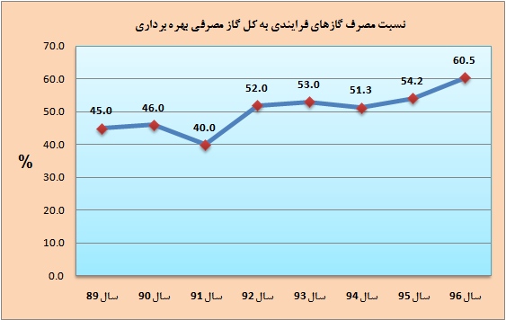 استمرار بهبود بهره­ وری در ذوب آهن اصفهان