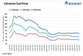 ثبات قیمت زغال سنگ حرارتی در اندونزی