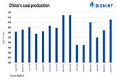 افزایش قابل توجه تولید زغال‌سنگ در چین