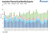 افزایش حجم صادرات زغال‌سنگ حرارتی استرالیا