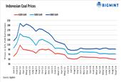 تداوم کاهش قیمت زغال سنگ در اندونزی