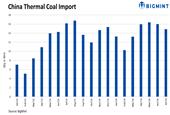 افزایش قیمت زغال‌‌سنگ حرارتی در چین