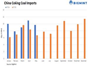 چشم انداز بازار زغال و کک چین