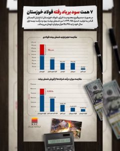 هفت همت سود بر باد رفته فولاد خوزستان